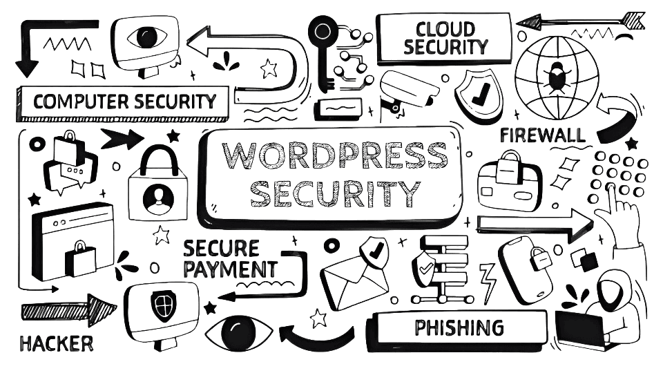 Restore WordPress Backup
