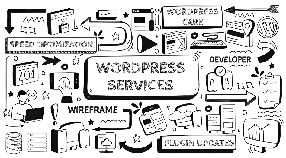 Restore WordPress Backup