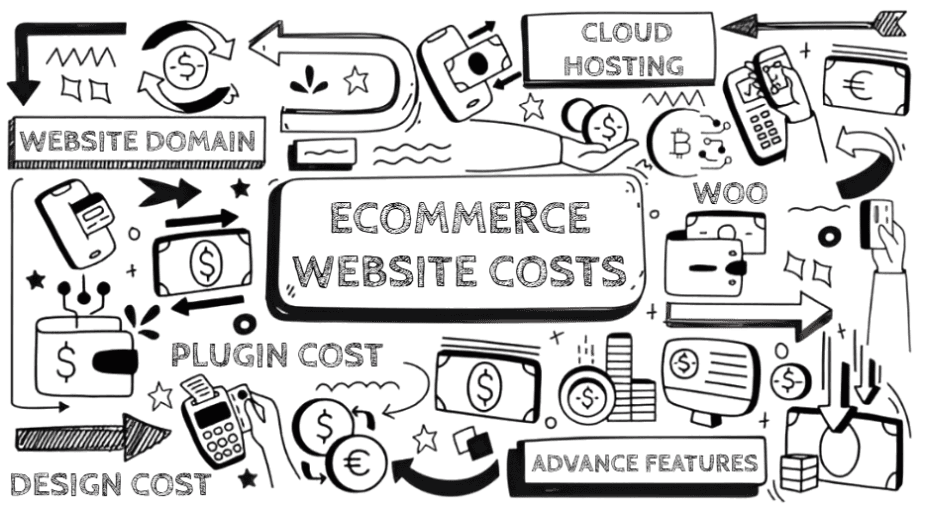 Ecommerce Website Development Cost in India