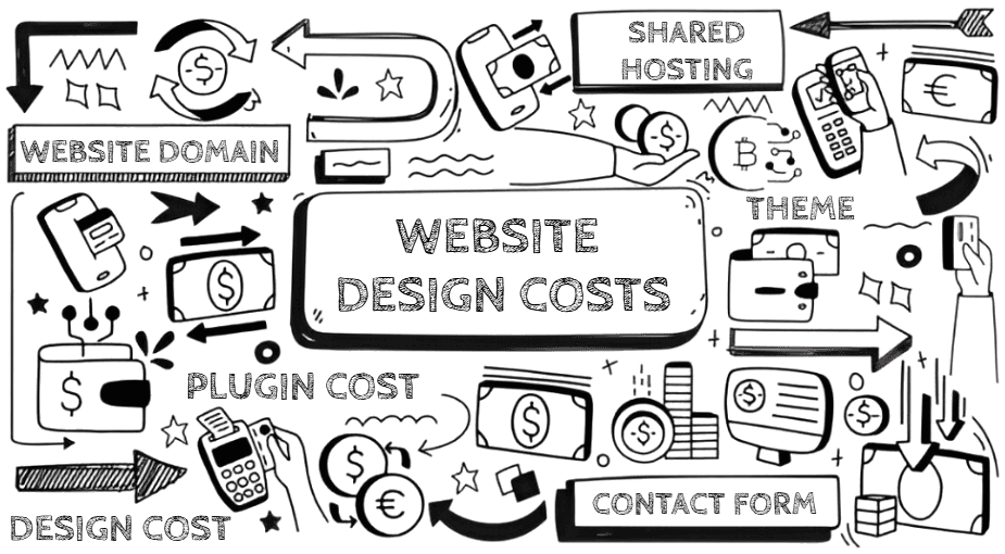 Website Development Cost in India